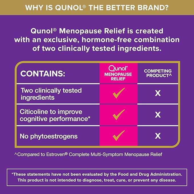 Qunol Menopause Relief + B6 Hormone & Estrogen Free Supplement, Menopause Support for Brain Fog, Hot Flashes, Night Sweats, Mood Swings, 60 Capsules