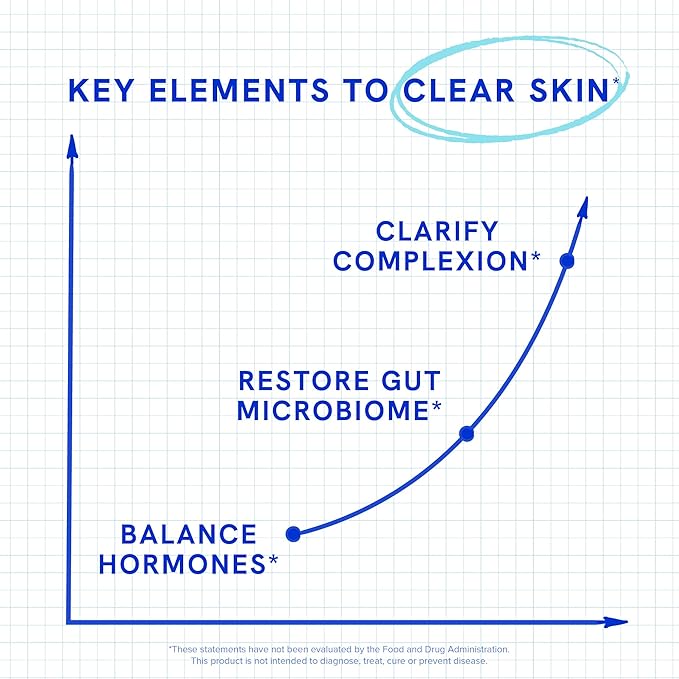 Clear Skin Supplement with Zinc, DIM & Probiotics | 3-in-1 Balance, Glow & Health Skin Support | Triple Action Hyaluronic Acid, Niaciminide & Vitamins for Hormone, Complexion & Gut Support | 180 Ct