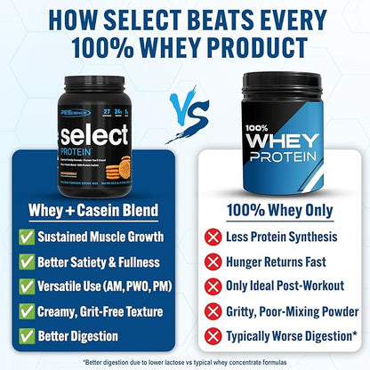 PEScience Select Protein Powder, Whey and Casein Blend, Lean Protein Powder for Women and Men, Low Calorie, Low Carb, Keto Friendly, Gluten Free, Snickerdoodle - 27 Servings