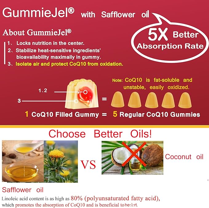 Ultra Absorption CoQ10 Gummies 200mg/400mg, w/ Methyl B12 1000mcg, B6, Rhodiola Rosea & Panax Ginseng, Sugar Free CoQ10 Supplement for Energy Boost, Hear-t Health, Antioxidant & Brain Support, 2 Pack