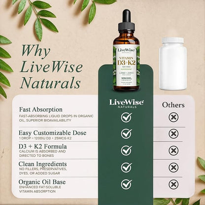 Live Wise Naturals Vitamin D3 K2 (MK-7) Peppermint Drops for Adults - 930 Drops, Ultra Concentrated Formulation, 1208 IU Vitamin D3, 25 MCG - Precision Micro-Dosing Dropper for Calcium & Bone Support