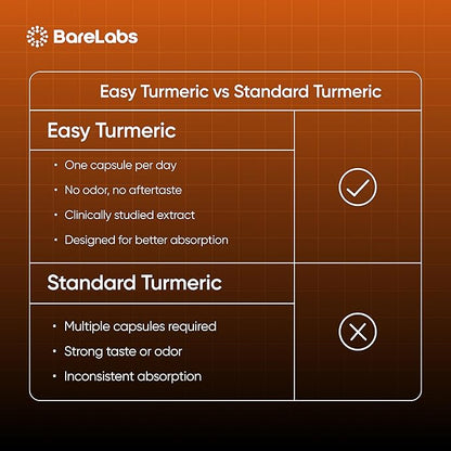 Turmeric Curcumin Supplement - 250 mg Curcumin High Absorption Formula for Natural Inflammation Support and Joint Comfort - 30 Capsules