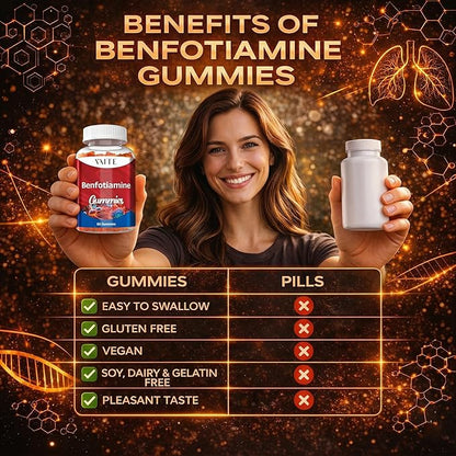 Benfotiamine 320mg Gummies with 45mg L-Leucine Supplement: Essential Vitamin B1 Complex for Men and Women, Non-GMO, Vegan & Gluten-Free - Supports Metabolism, Energy & Nervous System Health
