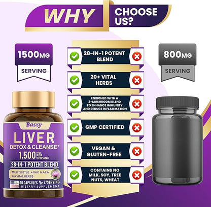 28-in-1 Liver Cleanse Detox & Repair - 1500mg Liver Health Support with Milk Thistle, Dandelion Root, Artichoke Extract, and 20+ Herbal Liver Support Supplements - Made in USA - 60 Capsules