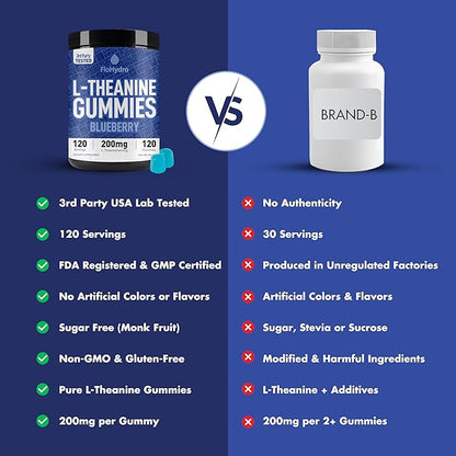 L-Theanine Gummies | 200mg L Theanine per Serving | 120 Servings | Zero Sugar | 3rd-Party Lab Tested