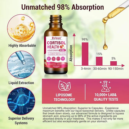 Cortisol Supplements Detox for Women - 20-in-1 Cortisol Reducer,Manager,Lower w/Ashwagandha,Magnesium,L-Theanine,Saffron,Rhodiola for Hormone Balance/Sleep/Stress Relief,Strawberry Flavor