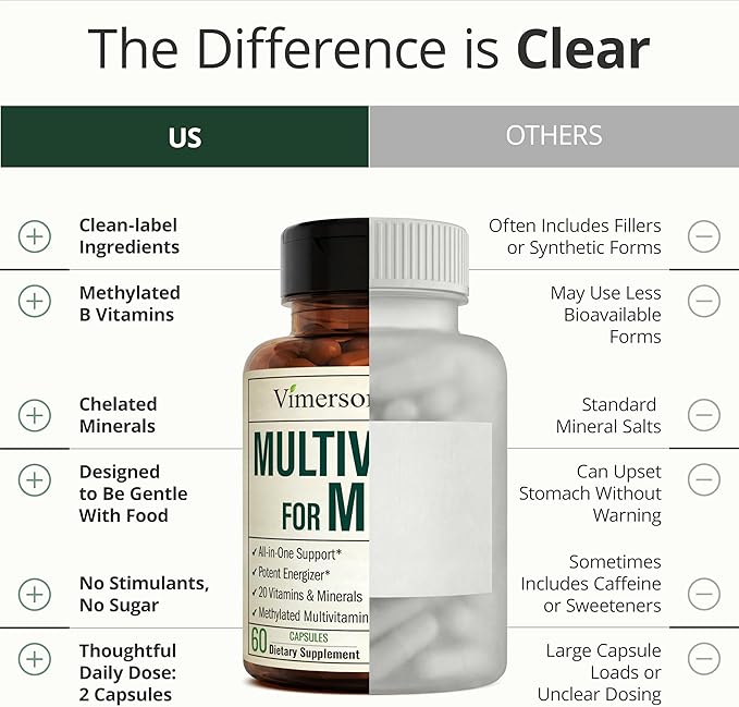 Multivitamin for Men with Methylated Vitamins and Chelated Minerals for Energy, Focus and Immune Health – Premium Daily Mens Multivitamins & Multiminerals – 60 Capsules