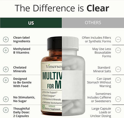 Multivitamin for Men with Methylated Vitamins and Chelated Minerals for Energy, Focus and Immune Health – Premium Daily Mens Multivitamins & Multiminerals – 60 Capsules