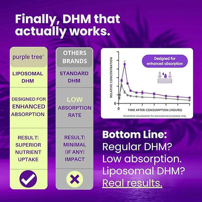 purple tree Post-Celebration Wellness Supplement for Liver Support & Hydration | Liposomal Dihydromyricetin (DHM), L-Glutathione, Milk Thistle, B Vitamins, Minerals, Willow Bark | 30 Capsules