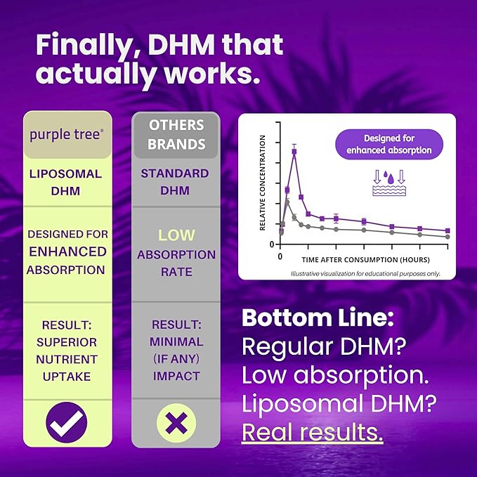 purple tree Post-Celebration Wellness Supplement | Liposomal Dihydromyricetin (DHM), L-Glutathione, Milk Thistle for Liver Support & Hydration | Electrolytes, B Vitamins, Willow Bark | 60 Capsules