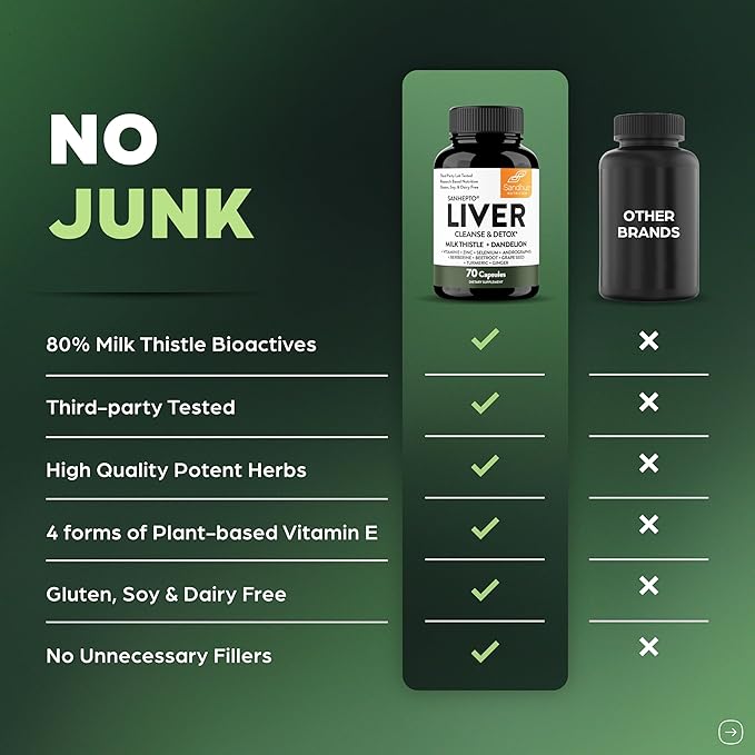 Sandhu's Liver Cleanse Detox & Repair Support Capsules with Milk Thistle & Dandelion Root | Herbal Supplement Pills for Liver Health | for Men & Women | Made in USA | Viral on Tiktok | 210 Count