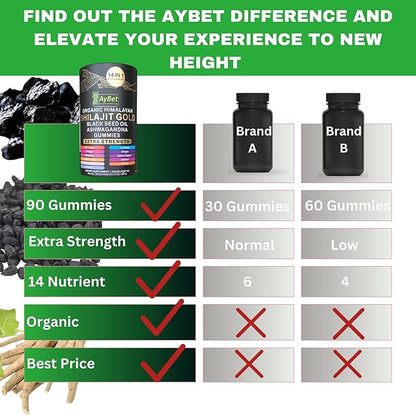 Organic Himalayan Shilajit Gold Gummies for Men and Women, Black Seed Oil, Ashwagandha, Ginseng, Turmeric, Gokshura, Lion's None, Lab Tested,%75 Fulvic Acid, No Sugar Added, Halal, 90Gummy