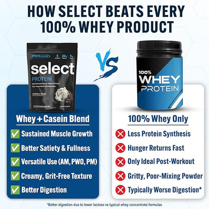 PEScience Select Protein Powder, Whey and Casein Blend, Lean Protein Powder for Women and Men, Low Calorie, Low Carb, Keto Friendly, Gluten Free, Cookies and Cream - 5 Servings