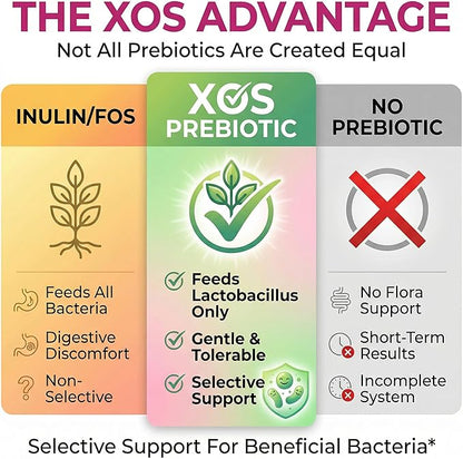 Pro-V Women’s Probiotic with Prebiotics & Cranberry - 4-in-1 Synbiotic for Vaginal Health, pH Balance, Odor & Urinary Tract Support - Daily Feminine Microbiome Supplement - 30 CT
