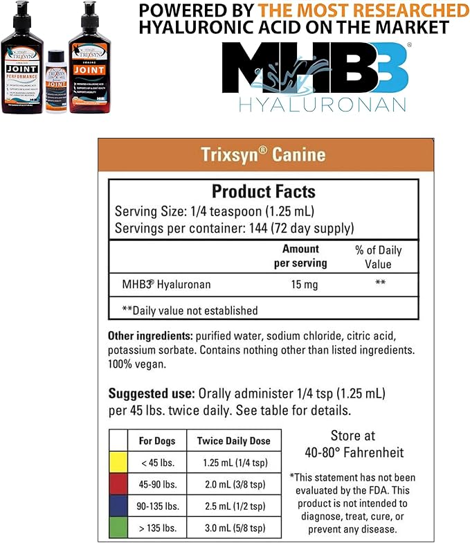 TRIXSYN Canine - Dog Hip and Joint Supplement - Liquid Hyaluronic Acid HA for Dog - Patented Liquid Formula for Senior Dogs - MHB3 Hylauronan - 6 fl oz (3)