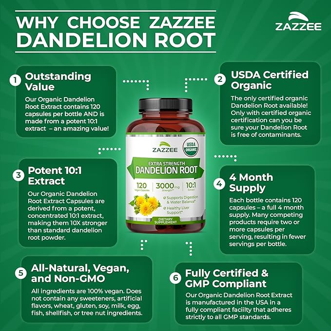 Zazzee USDA Organic Dandelion Root 10:1 Extract, 120 Capsules, 4 Month Supply, Liver & Detox Support, Taraxacum Officinale, Organic Herbal Supplement, All-Natural, Non-GMO, Made in the USA