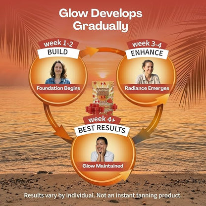 Daily Tanning Gummies – Natural Sunless Tanning for Women with Astaxanthin, Lycopene & Beta Carotene – Antioxidant Rich, Boosts Melanin – Watermelon Flavor – 60 Chewables