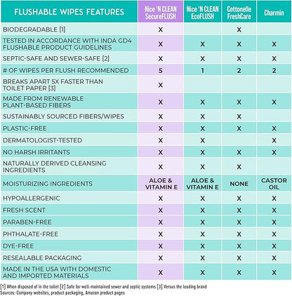 Nice 'N Clean Adult Flushable Wipes (8 x 42 Count) | Personal Cleansing Wipes Made from Plant-Based Fibers | Infused with Aloe & Vitamin E