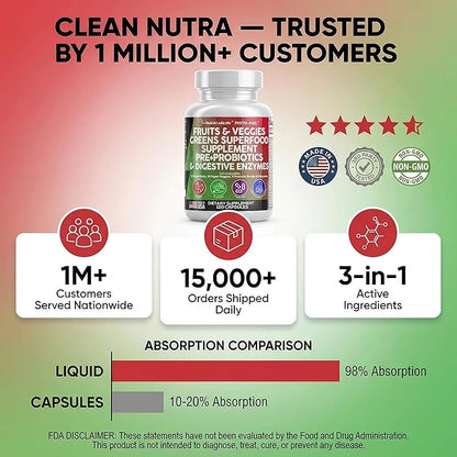 Clean Nutraceuticals Fruits and Veggies Supplement Reds & Green Superfood - Balance of Over 70 Fruit & Vegetable Supplements Capsules with Probiotics Prebiotics Digestive Enzymes - 120 Ct USA