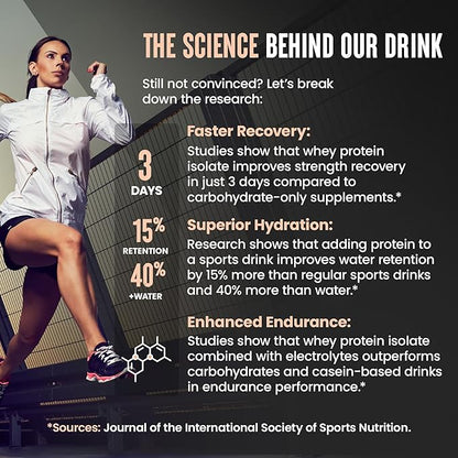 WILD SOCIETY - Clear Protein Powder + Electrolytes - 20g Clear Whey Protein Isolate Drink - Zero Sugar - 0g Lactose - Natural Flavors & Colors - Muscle Post Workout Recovery - Lemon Lime, 16 oz