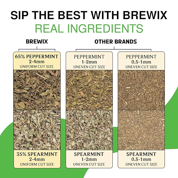 BREWIX, Perfect Mint Tea (20 Pyramid Tea Bags) | Soothing Mint Blend for Digestion Support & Daily Calm | Calming, Fresh and Cool | Caffeine Free Herbal Tea | No Sugar & No Caffeine | Spearmint and Peppermint