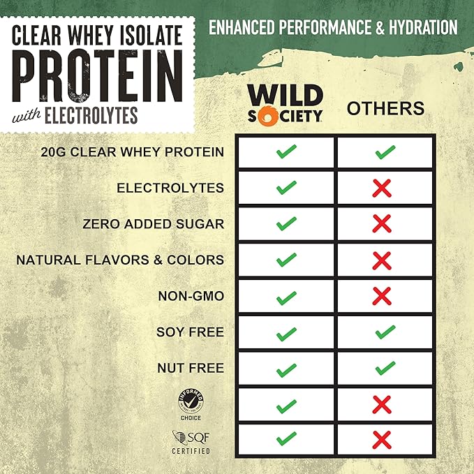 WILD SOCIETY - Clear Protein Powder + Electrolytes - 20g Clear Whey Protein Isolate Drink - Zero Sugar - 0g Lactose - Natural Flavors & Colors - Muscle Post Workout Recovery - Citrus Punch, 16 oz