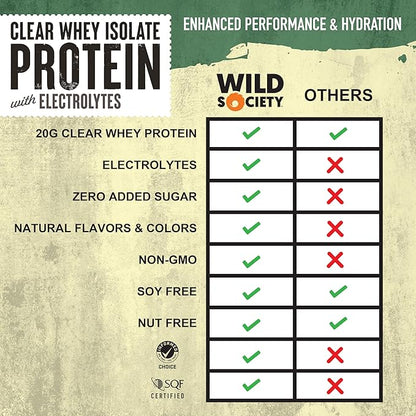 WILD SOCIETY - Clear Protein Powder + Electrolytes - 20g Clear Whey Protein Isolate Drink - Zero Sugar - 0g Lactose - Natural Flavors & Colors - Muscle Post Workout Recovery - Citrus Punch, 16 oz