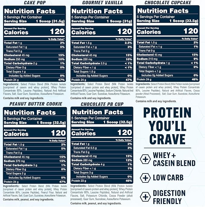 PEScience Select Protein Powder Variety Pack - 5 Flavors - 25 Servings - Protein Powder Sample Pack, Whey and Casein Blend, Keto Friendly, Gluten Free, Digestion Friendly, Amazing Taste