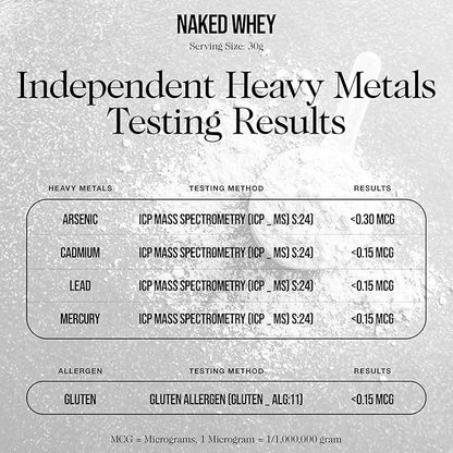 NAKED Whey 5LB 100% Grass Fed Unflavored Whey Protein Powder - Only 1 Ingredient, NSF Certified, Undenatured, Gluten Free, Soy Free, Promote Muscle Growth and Recovery - 76 Servings