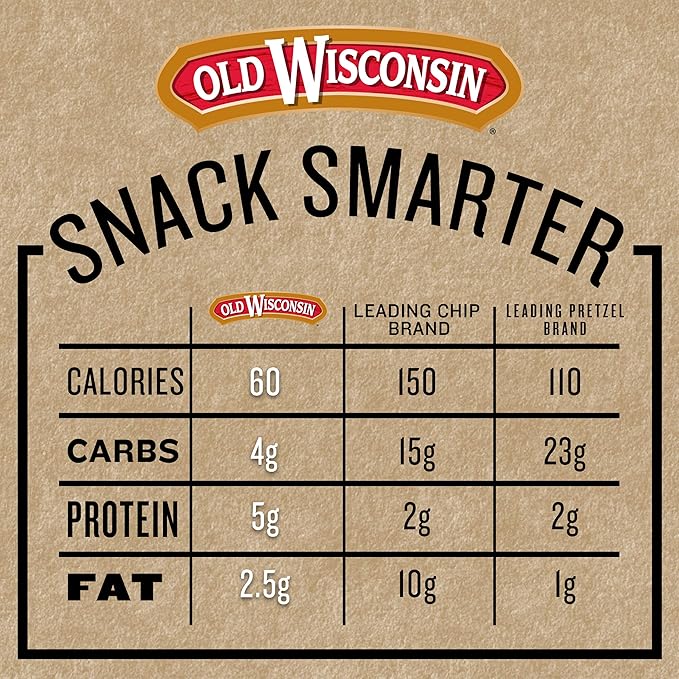 Old Wisconsin Honey Brown Sugar Turkey Sausage Snack Sticks, Naturally Smoked, Ready to Eat, High Protein, Low Carb, Keto, Gluten Free, 16 Ounce Resealable Package, Honey Turkey