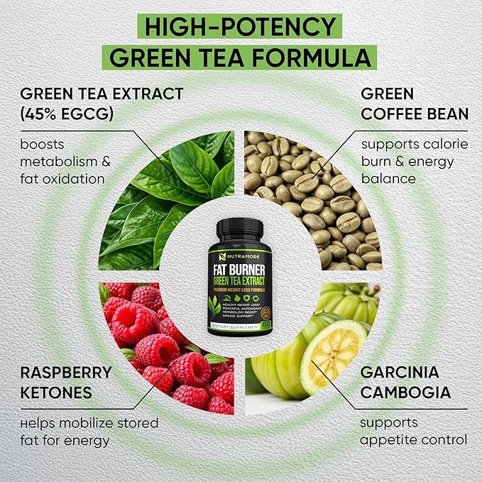 Green Tea Weight Loss Diet Pills for Women & Fat Burner for Men, GLP-1 Activate Weight Loss Supplement with Green Coffee Bean & Raspberry Ketones, Appetite Suppressant & Metabolism Booster - 60 caps.