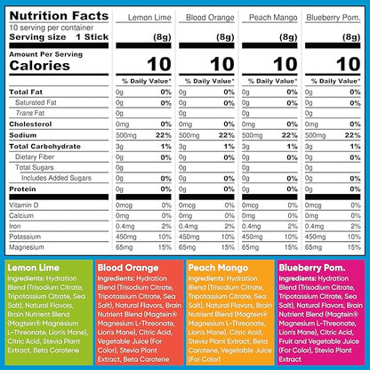 IQMIX Hydration Electrolyte Powder – 4-in-1 Formula for Hydration, Mental Clarity, Mood and Recovery – Sugar-Free Drink Mix, Keto, Magnesium L-Threonate, Lion’s Mane – 40 Count Variety Pack
