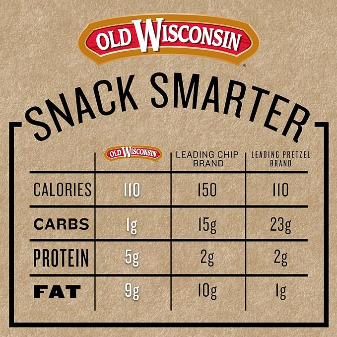 Old Wisconsin Beef Sausage Snack Sticks, Naturally Smoked, Ready to Eat, High Protein, Low Carb, Keto, Gluten Free, 26 Ounce Resealable Package (Pack of 2)