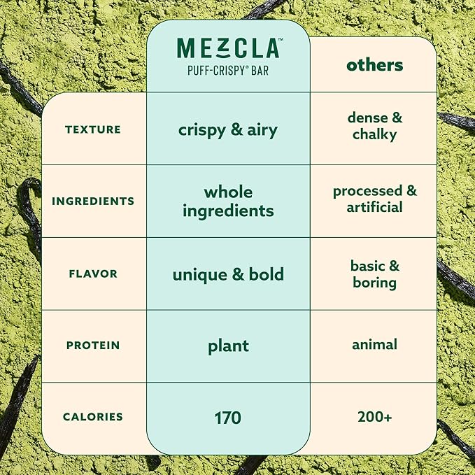 Mezcla Puff-Crispy Plant Based Protein Bars - Matcha Vanilla - Healthy Snacks for Adults & Matcha Latte Fans - Best School, Travel, Office Snacks - Gluten Free, Vegan, Non GMO, 10g Protein - 12 Count